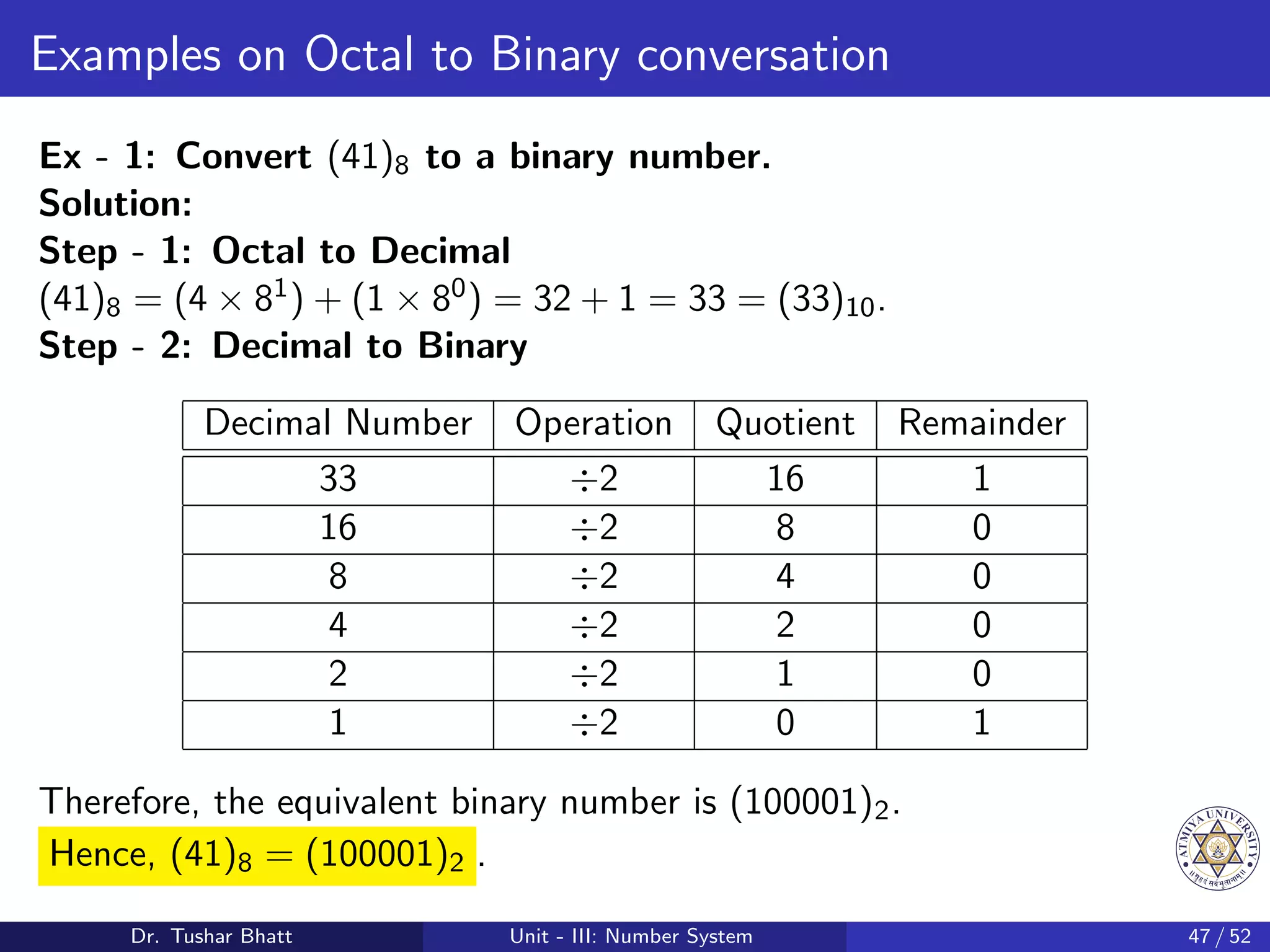 Examples on Octal to Binary conversation
Ex - 1: Convert (41)8 to a binary number.
Solution:
Step - 1: Octal to Decimal
(41)8 = (4 × 81) + (1 × 80) = 32 + 1 = 33 = (33)10.
Step - 2: Decimal to Binary
Decimal Number Operation Quotient Remainder
33 ÷2 16 1
16 ÷2 8 0
8 ÷2 4 0
4 ÷2 2 0
2 ÷2 1 0
1 ÷2 0 1
Therefore, the equivalent binary number is (100001)2.
Hence, (41)8 = (100001)2 .
Dr. Tushar Bhatt Unit - III: Number System 47 / 52
 