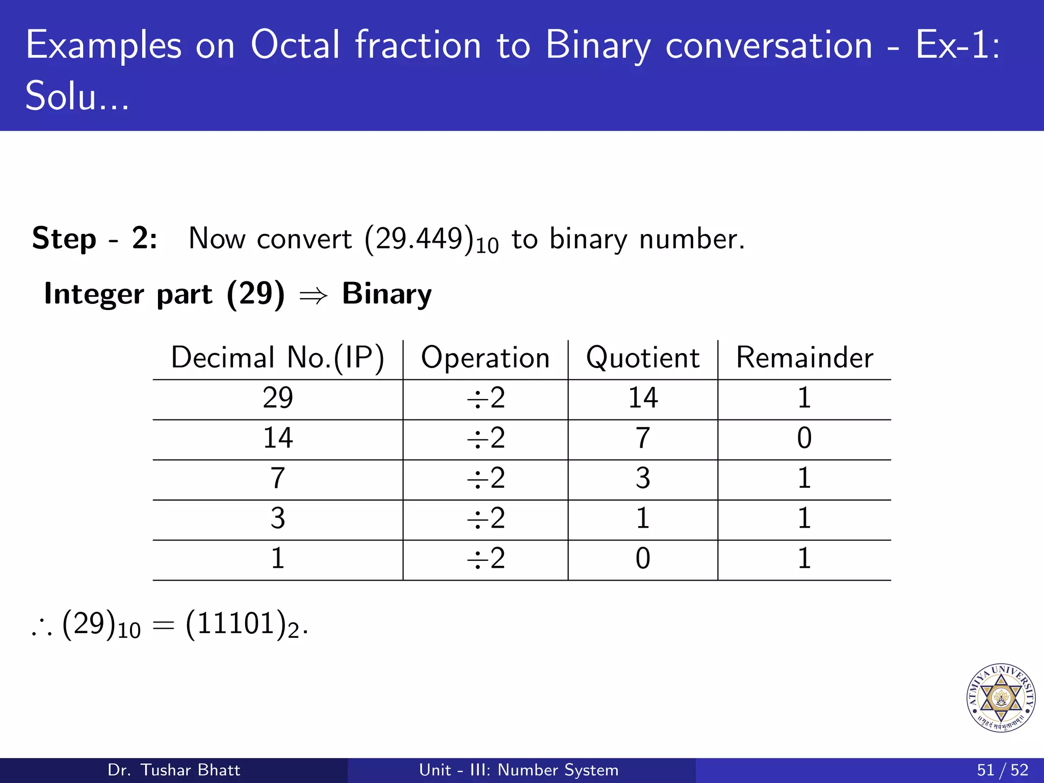 Examples on Octal fraction to Binary conversation - Ex-1:
Solu...
Step - 2: Now convert (29.449)10 to binary number.
Integer part (29) ⇒ Binary
Decimal No.(IP) Operation Quotient Remainder
29 ÷2 14 1
14 ÷2 7 0
7 ÷2 3 1
3 ÷2 1 1
1 ÷2 0 1
∴ (29)10 = (11101)2.
Dr. Tushar Bhatt Unit - III: Number System 51 / 52
 