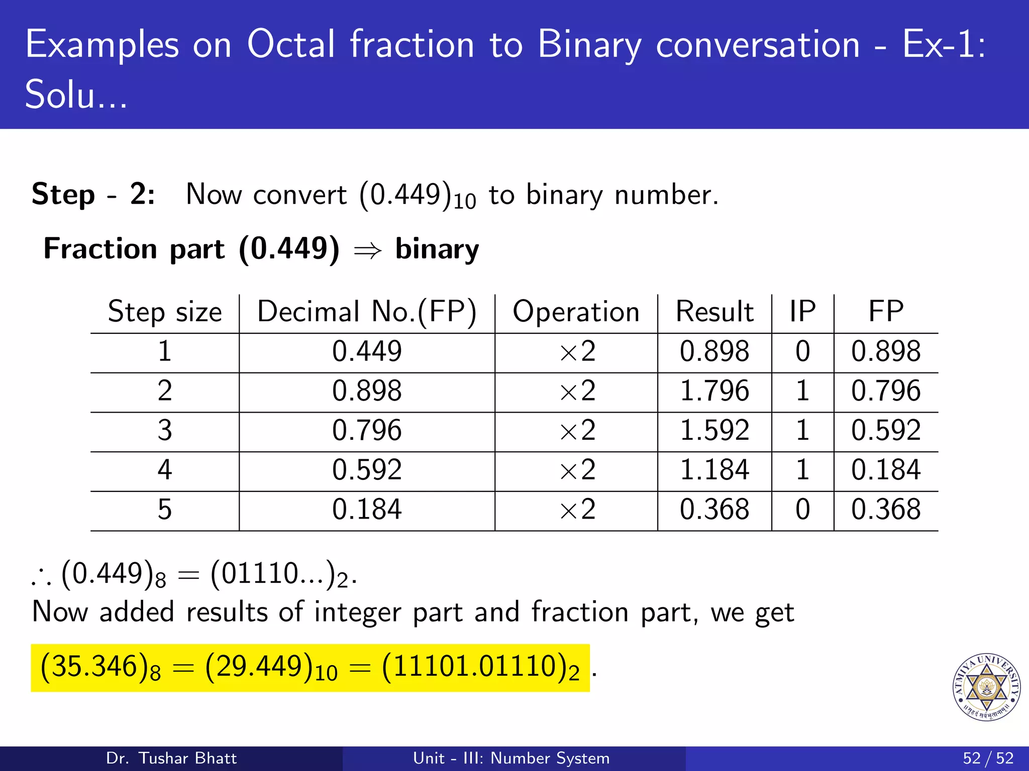 Examples on Octal fraction to Binary conversation - Ex-1:
Solu...
Step - 2: Now convert (0.449)10 to binary number.
Fraction part (0.449) ⇒ binary
Step size Decimal No.(FP) Operation Result IP FP
1 0.449 ×2 0.898 0 0.898
2 0.898 ×2 1.796 1 0.796
3 0.796 ×2 1.592 1 0.592
4 0.592 ×2 1.184 1 0.184
5 0.184 ×2 0.368 0 0.368
∴ (0.449)8 = (01110...)2.
Now added results of integer part and fraction part, we get
(35.346)8 = (29.449)10 = (11101.01110)2 .
Dr. Tushar Bhatt Unit - III: Number System 52 / 52
 