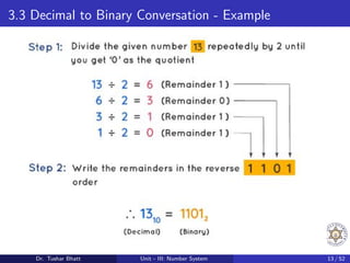 3.3 Decimal to Binary Conversation - Example
Dr. Tushar Bhatt Unit - III: Number System 13 / 52
 