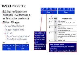 UNIT III_Part-3.pptx microprocessor and microcontroller | PPTX