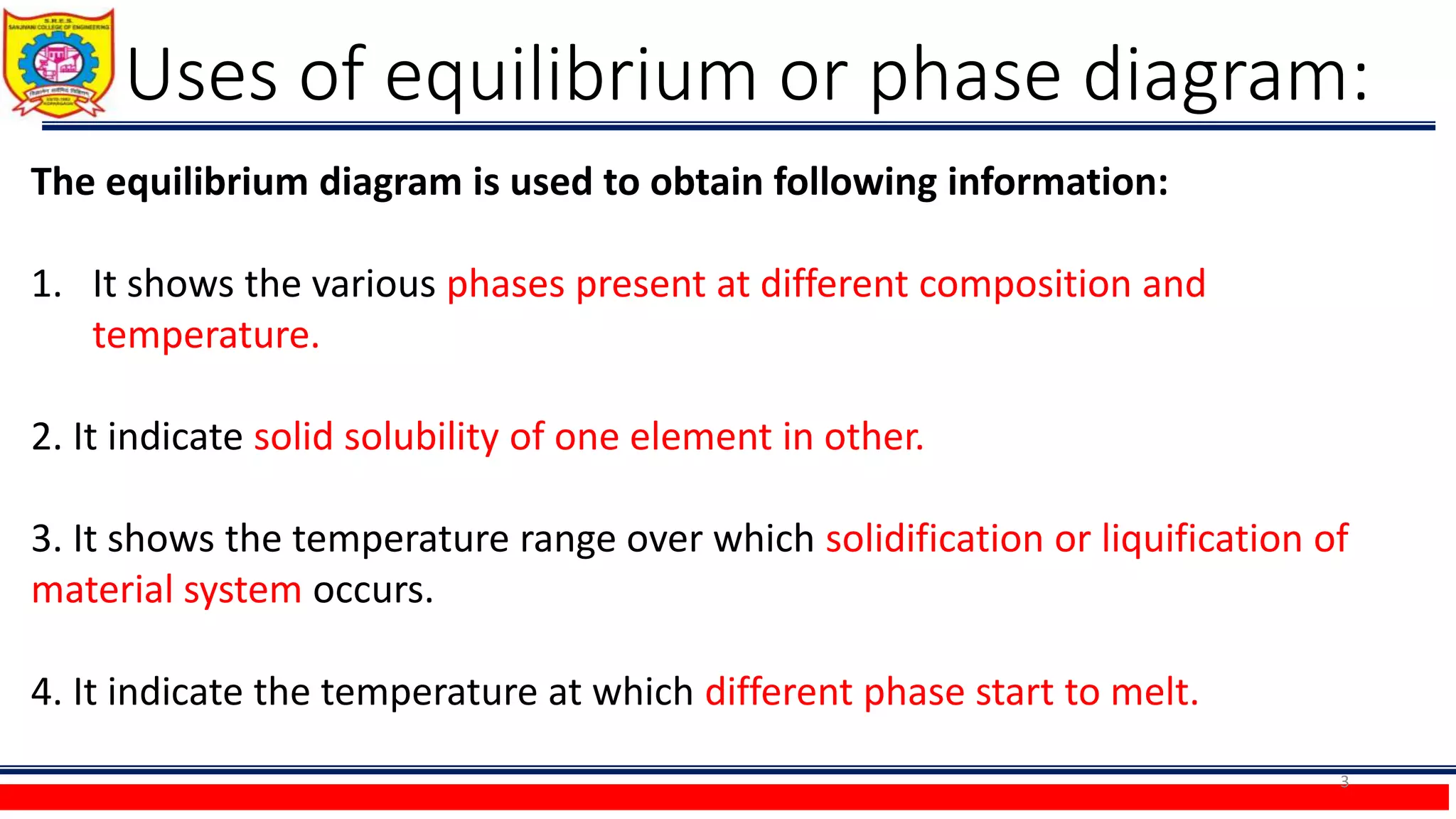 Unit III Part-A Equilibrium Diagrams.pptx