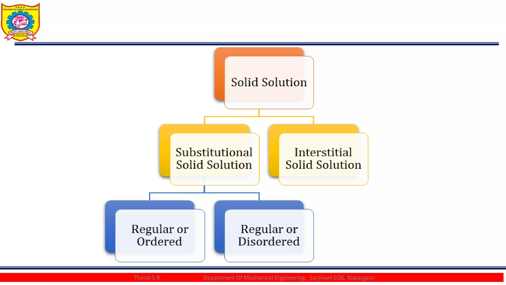 Unit III Part-A Equilibrium Diagrams.pptx