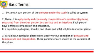 Unit III Part-A Equilibrium Diagrams.pptx