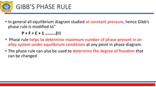 Unit III  Part-A  Equilibrium Diagrams.pptx