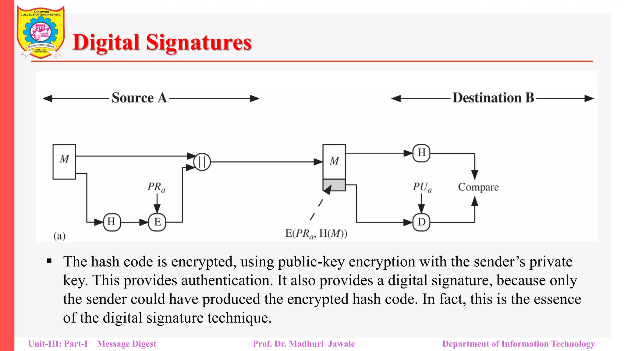 Digital Signatures
Unit-III: Part-I Message Digest Prof. Dr. Madhuri Jawale Department of Information Technology
▪ The hash code is encrypted, using public-key encryption with the sender’s private
key. This provides authentication. It also provides a digital signature, because only
the sender could have produced the encrypted hash code. In fact, this is the essence
of the digital signature technique.
 
