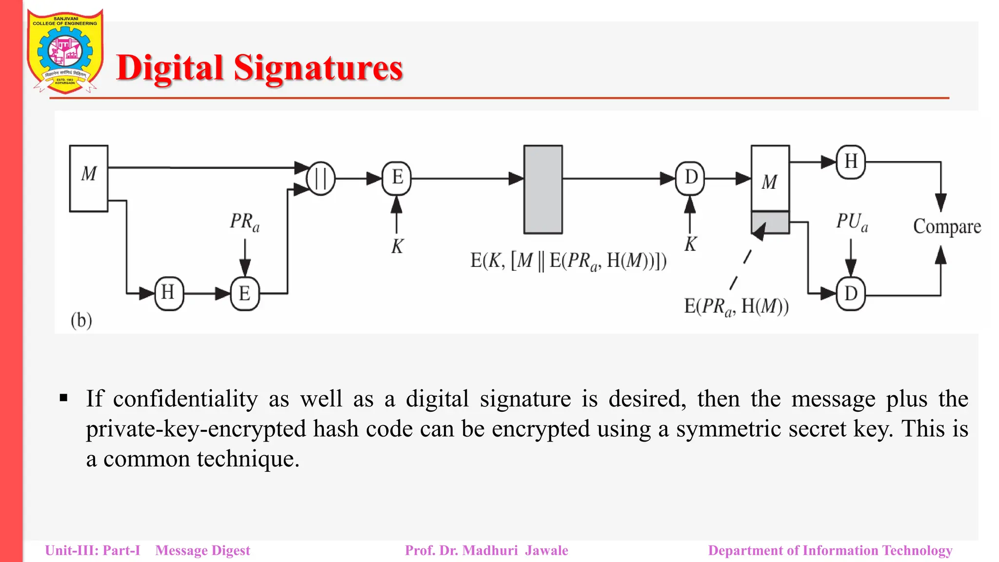 Digital Signatures
Unit-III: Part-I Message Digest Prof. Dr. Madhuri Jawale Department of Information Technology
▪ If confidentiality as well as a digital signature is desired, then the message plus the
private-key-encrypted hash code can be encrypted using a symmetric secret key. This is
a common technique.
 