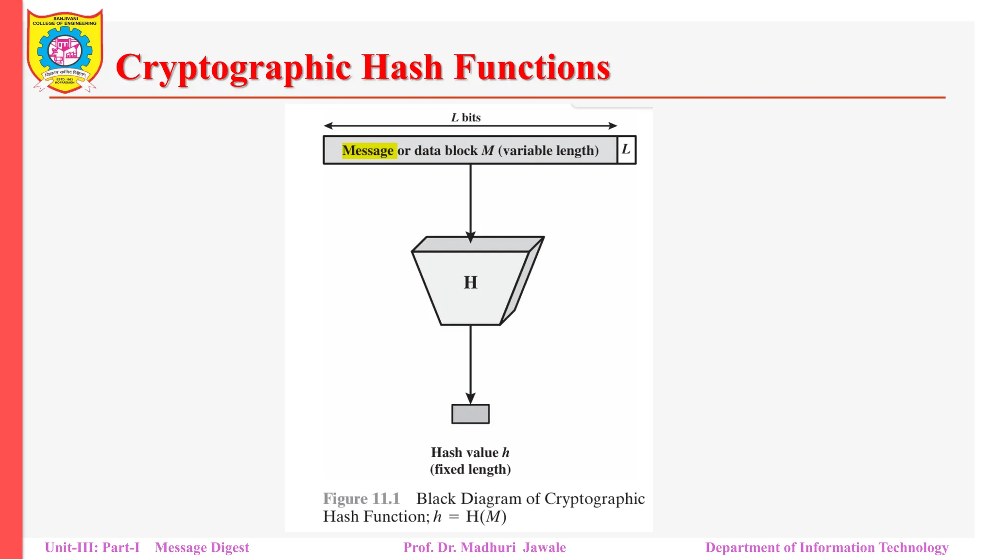Cryptographic Hash Functions
Unit-III: Part-I Message Digest Prof. Dr. Madhuri Jawale Department of Information Technology
 