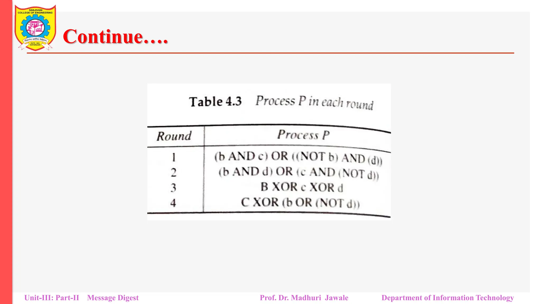 Continue….
Unit-III: Part-II Message Digest Prof. Dr. Madhuri Jawale Department of Information Technology
 