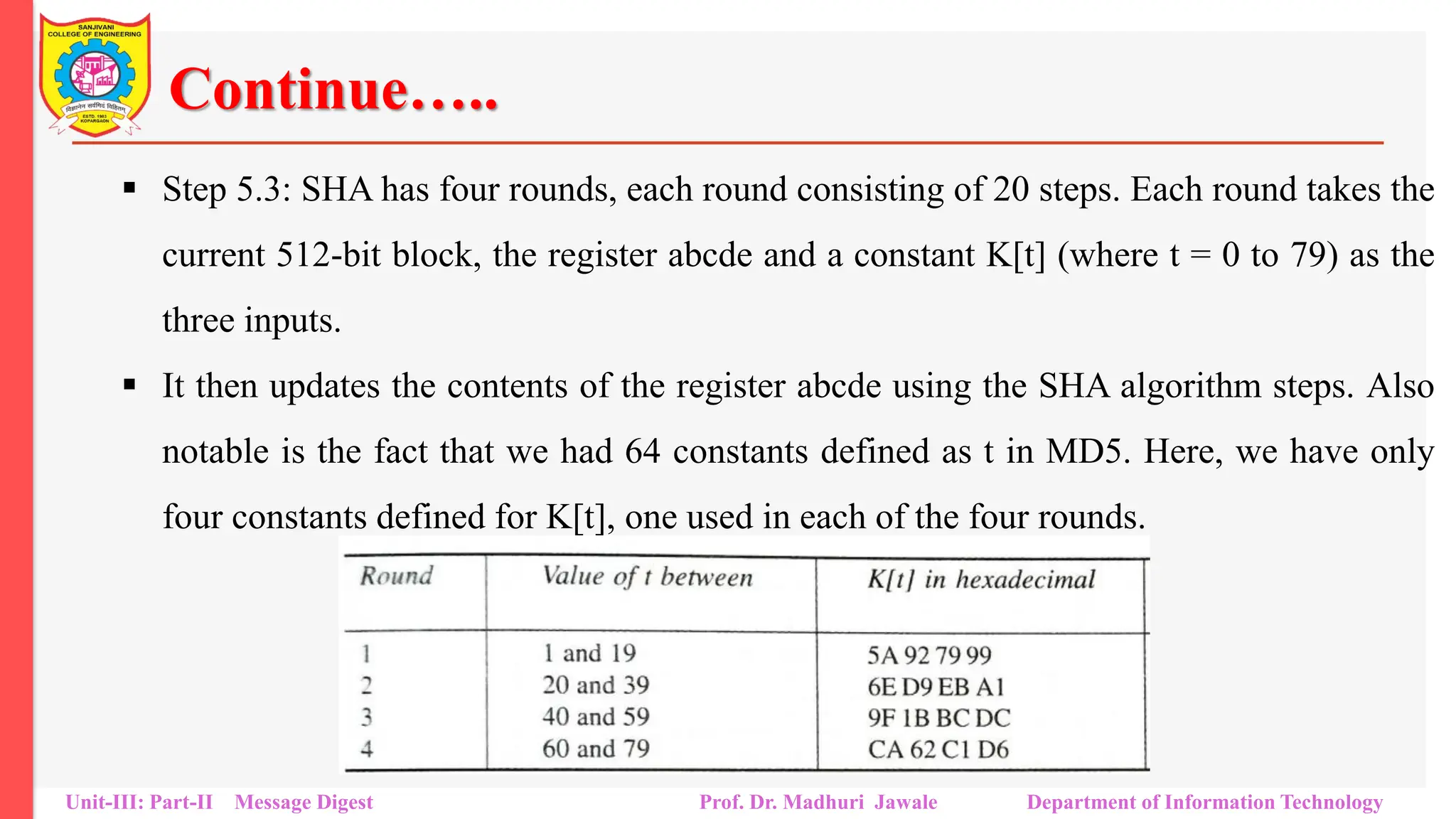 Continue…..
▪ Step 5.3: SHA has four rounds, each round consisting of 20 steps. Each round takes the
current 512-bit block, the register abcde and a constant K[t] (where t = 0 to 79) as the
three inputs.
▪ It then updates the contents of the register abcde using the SHA algorithm steps. Also
notable is the fact that we had 64 constants defined as t in MD5. Here, we have only
four constants defined for K[t], one used in each of the four rounds.
Unit-III: Part-II Message Digest Prof. Dr. Madhuri Jawale Department of Information Technology
 