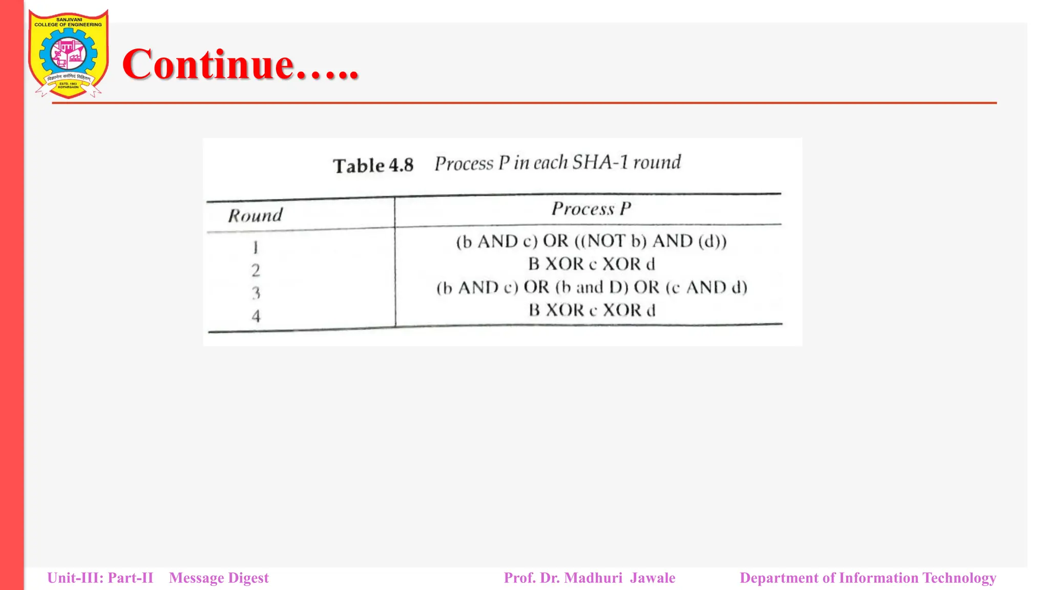 Continue…..
Unit-III: Part-II Message Digest Prof. Dr. Madhuri Jawale Department of Information Technology
 