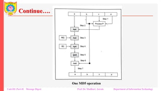 Continue….
Unit-III: Part-II Message Digest Prof. Dr. Madhuri Jawale Department of Information Technology
One MD5 operation
 