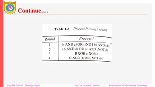 Continue….
Unit-III: Part-II Message Digest Prof. Dr. Madhuri Jawale Department of Information Technology
 