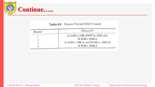 Continue…..
Unit-III: Part-II Message Digest Prof. Dr. Madhuri Jawale Department of Information Technology
 