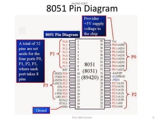 UNIT III PDF FORMAT 8051 Micrcontroller Akhil.pptx