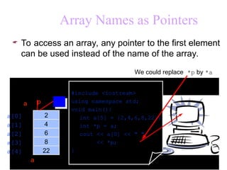 Unit IIIUnderstand the fundamental concept of pointers .ppt