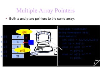 Unit IIIUnderstand the fundamental concept of pointers .ppt