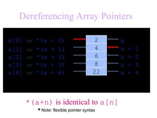 Unit IIIUnderstand the fundamental concept of pointers .ppt