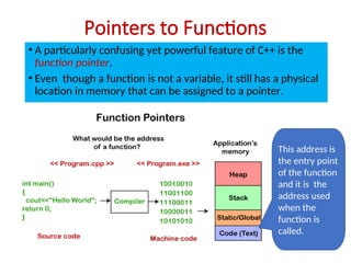 Unit IIIUnderstand the fundamental concept of pointers .ppt