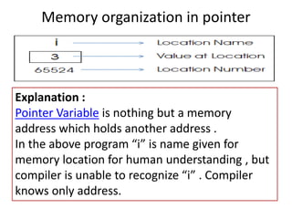 UNIT III POINTERS IN C | PPT