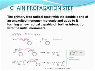 The primary free radical react with the double bond of
an unexcited monomer molecule and adds to it
forming a new radical capable of further interaction
with the initial monomers.
 