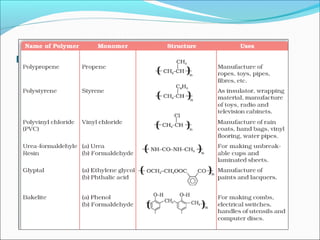 Examples of Daily Use Polymers
 