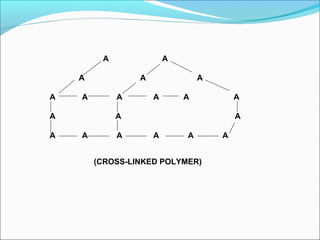 A               A

    A            A               A

A   A        A       A       A           A

A            A                           A

A   A        A       A       A       A


        (CROSS-LINKED POLYMER)
 