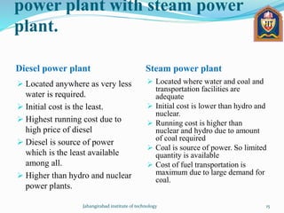 power plant with steam power
plant.
Diesel power plant Steam power plant
 Located anywhere as very less
water is required.
 Initial cost is the least.
 Highest running cost due to
high price of diesel
 Diesel is source of power
which is the least available
among all.
 Higher than hydro and nuclear
power plants.
 Located where water and coal and
transportation facilities are
adequate
 Initial cost is lower than hydro and
nuclear.
 Running cost is higher than
nuclear and hydro due to amount
of coal required
 Coal is source of power. So limited
quantity is available
 Cost of fuel transportation is
maximum due to large demand for
coal.
Jahangirabad institute of technology 15
 