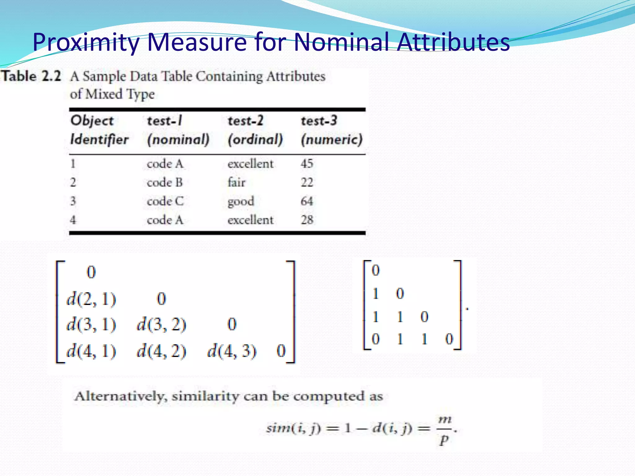 Proximity Measure for Nominal Attributes
 