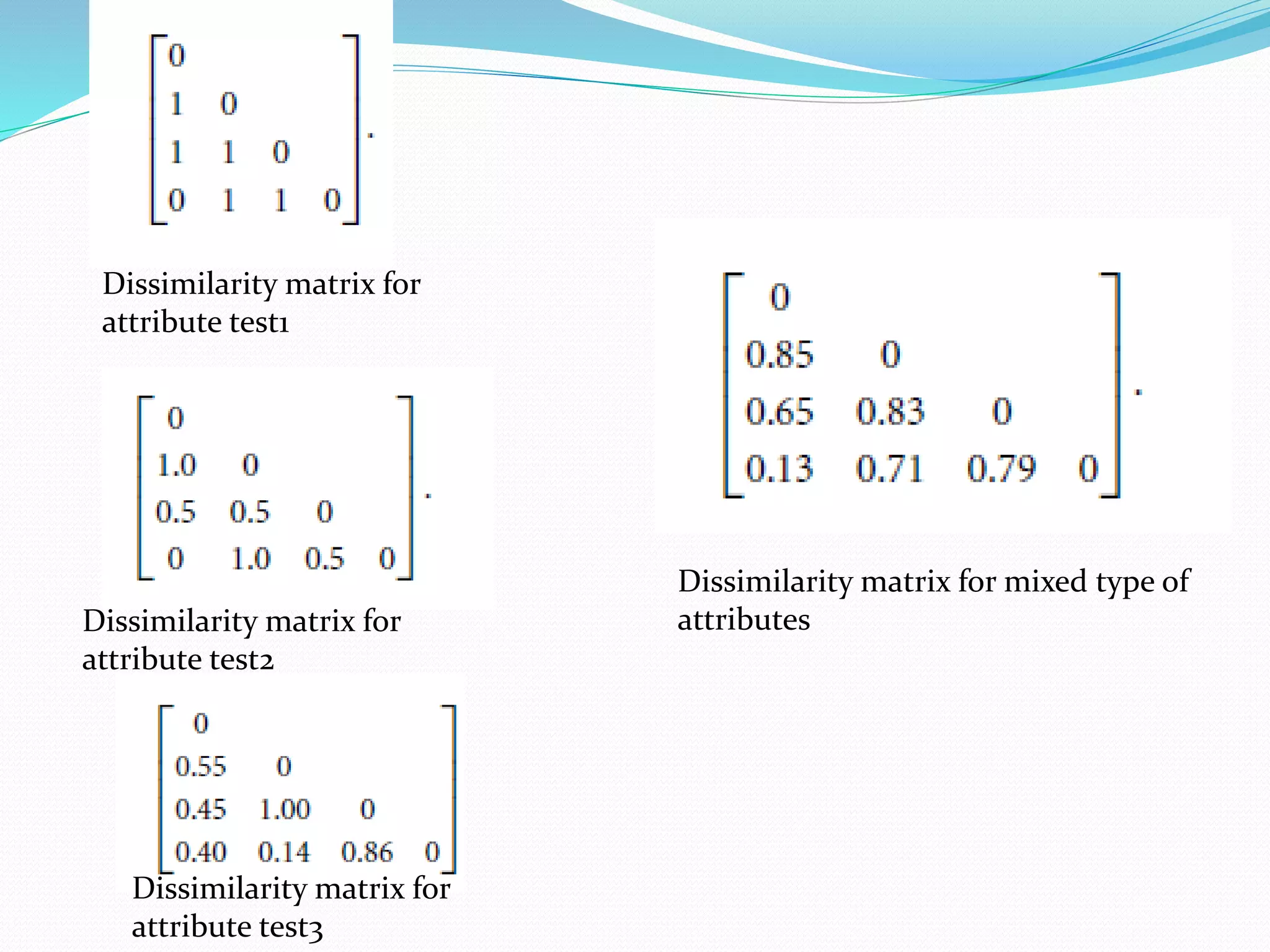 Dissimilarity matrix for
attribute test1
Dissimilarity matrix for
attribute test2
Dissimilarity matrix for
attribute test3
Dissimilarity matrix for mixed type of
attributes
 