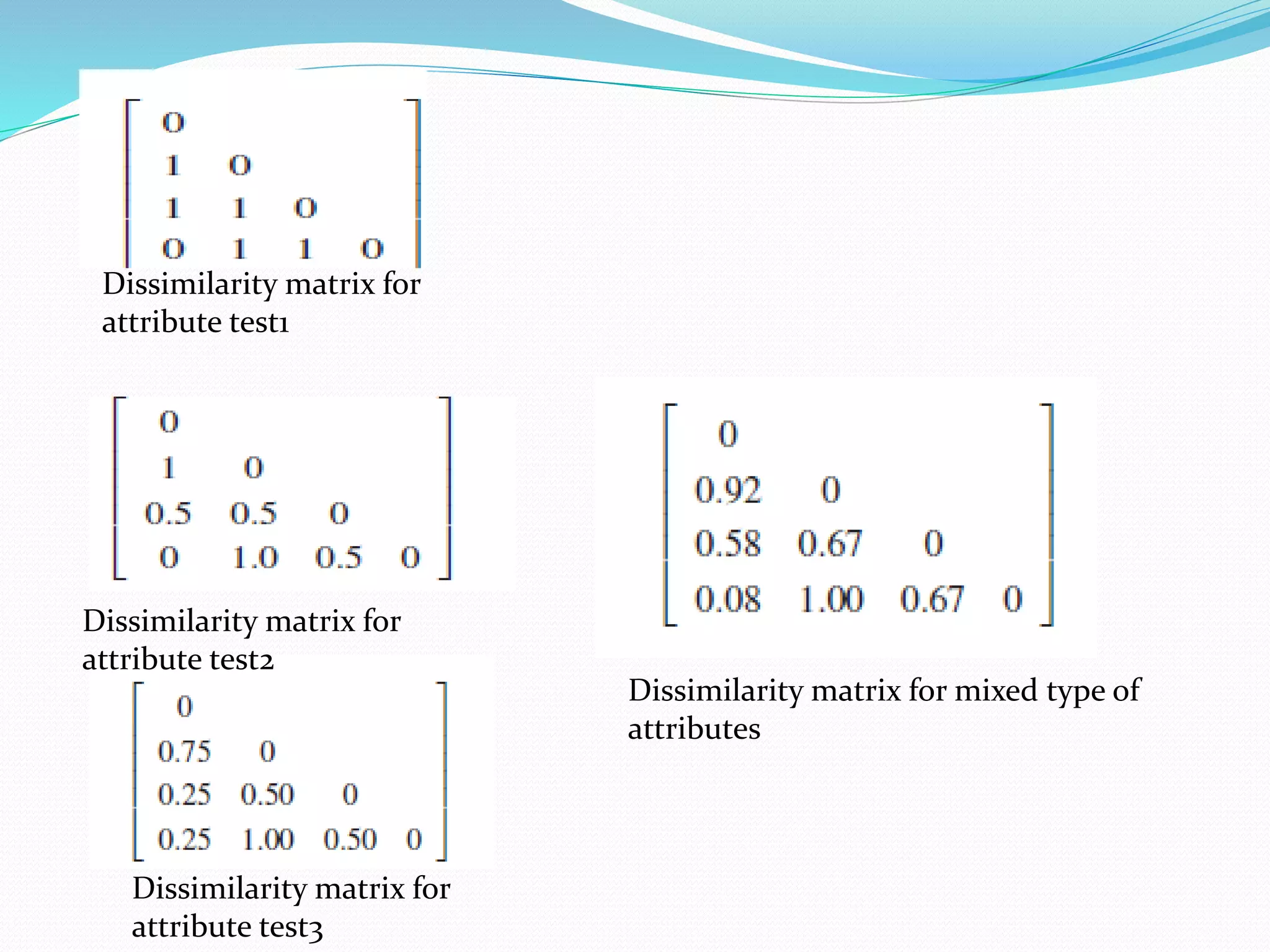 Dissimilarity matrix for
attribute test1
Dissimilarity matrix for
attribute test2
Dissimilarity matrix for
attribute test3
Dissimilarity matrix for mixed type of
attributes
 