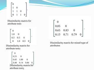 Dissimilarity Matrix Example Data mining Measuring similarity and desimilarity | PPTX