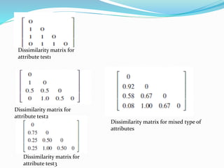 Dissimilarity Matrix Example Data mining Measuring similarity and desimilarity | PPTX