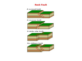 Rock Fault
 