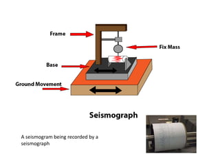 A seismogram being recorded by a
seismograph
 