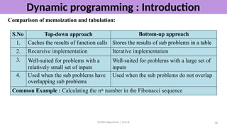 algorithm cs3401 ppt unit 3 - cover all topics | PPTX