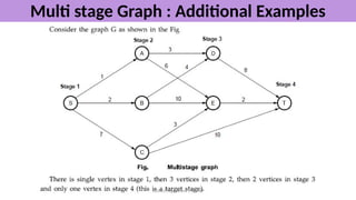 algorithm cs3401 ppt unit 3 - cover all topics | PPTX