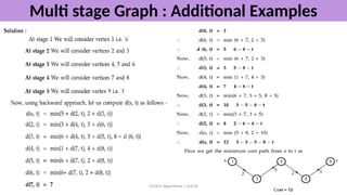 algorithm cs3401 ppt unit 3 - cover all topics | PPTX