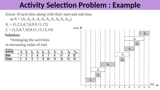 algorithm cs3401 ppt unit 3 - cover all topics | PPTX