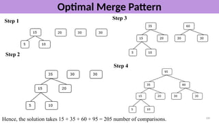 algorithm cs3401 ppt unit 3 - cover all topics | PPTX