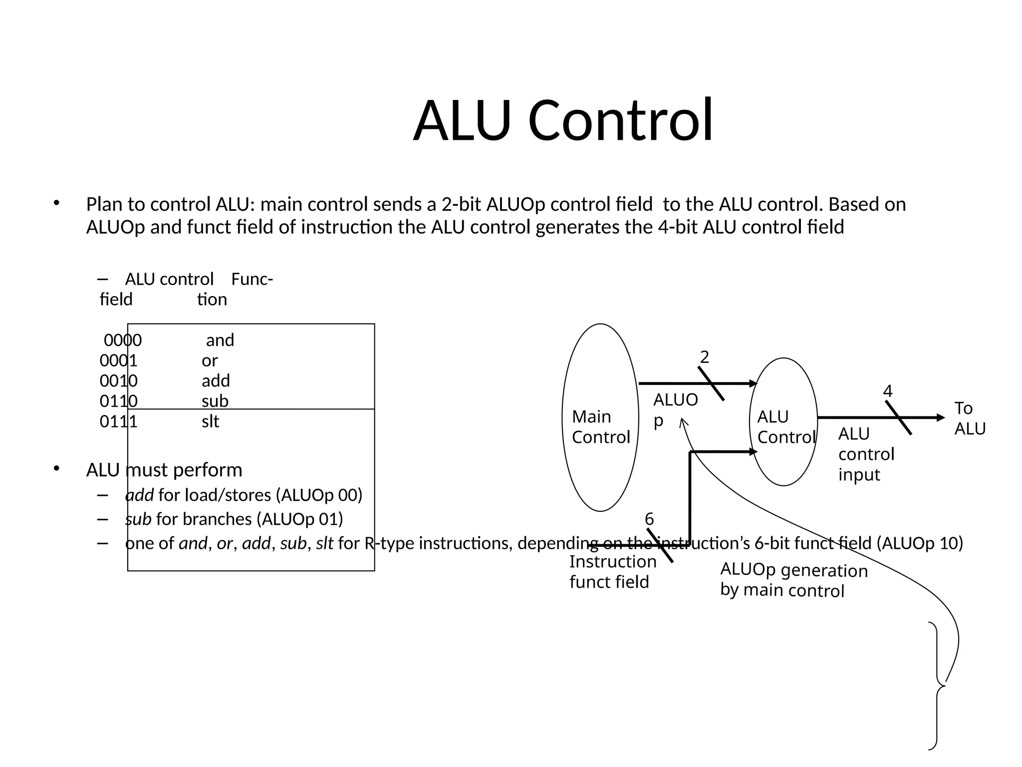 ALU Control • Plan to control ALU: main control sends a 2-bit ALUOp control field to the ALU control. Based on ALUOp and funct field of instruction the ALU control generates the 4-bit ALU control field – ALU control Func- field tion 0000 and 0001 or 0010 add 0110 sub 0111 slt • ALU must perform – add for load/stores (ALUOp 00) – sub for branches (ALUOp 01) – one of and, or, add, sub, slt for R-type instructions, depending on the instruction’s 6-bit funct field (ALUOp 10) Main Control ALU Control 2 ALUO p 6 Instruction funct field 4 ALU control input To ALU ALUOp generation by main control 