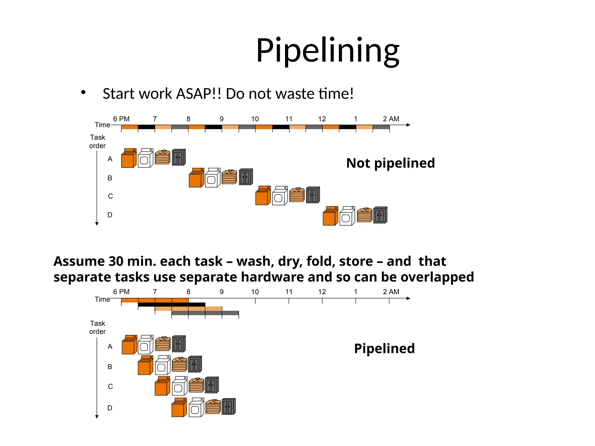 Pipelining • Start work ASAP!! Do not waste time! Time 7 6 PM 8 9 10 11 12 1 2 AM A B C D Time 7 6 PM 8 9 10 11 12 1 2 AM A B C D Task order Task order Assume 30 min. each task – wash, dry, fold, store – and that separate tasks use separate hardware and so can be overlapped Pipelined Not pipelined 