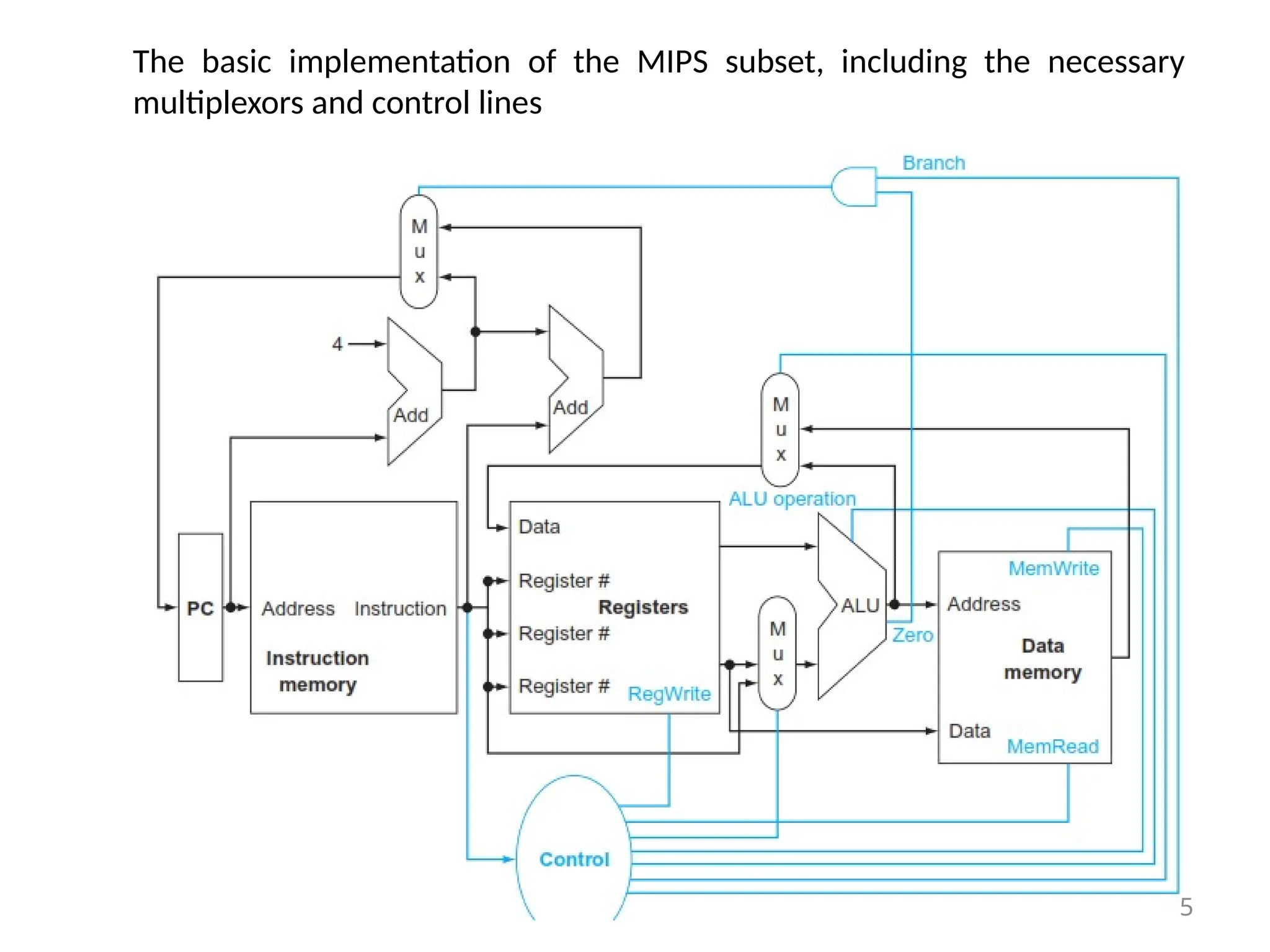 The basic implementation of the MIPS subset, including the necessary multiplexors and control lines 5 