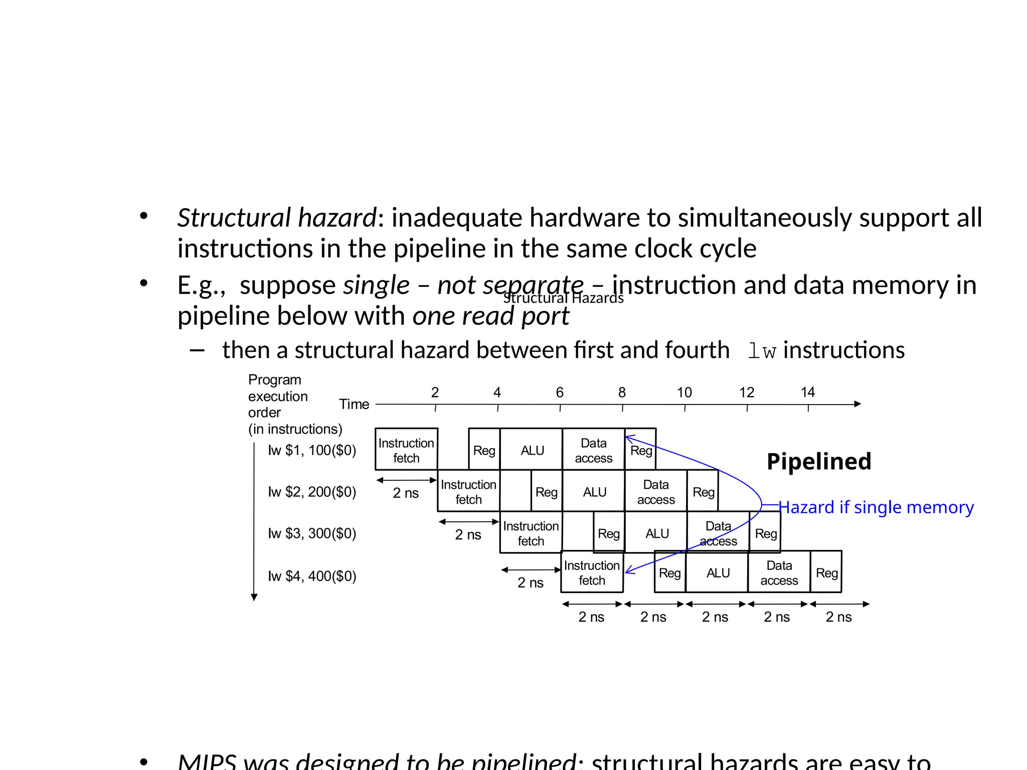 Structural Hazards • Structural hazard: inadequate hardware to simultaneously support all instructions in the pipeline in the same clock cycle • E.g., suppose single – not separate – instruction and data memory in pipeline below with one read port – then a structural hazard between first and fourth lw instructions 2 4 6 8 10 12 14 Instruction fetch Reg ALU Data access Reg Time lw $1, 100($0) lw $2, 200($0) lw $3, 300($0) 2 ns Instruction fetch Reg ALU Data access Reg 2 ns Instruction fetch Reg ALU Data access Reg 2 ns 2 ns 2 ns 2 ns 2 ns Program execution order (in instructions) Pipelined Instruction fetch Reg ALU Data access Reg 2 ns lw $4, 400($0) Hazard if single memory 