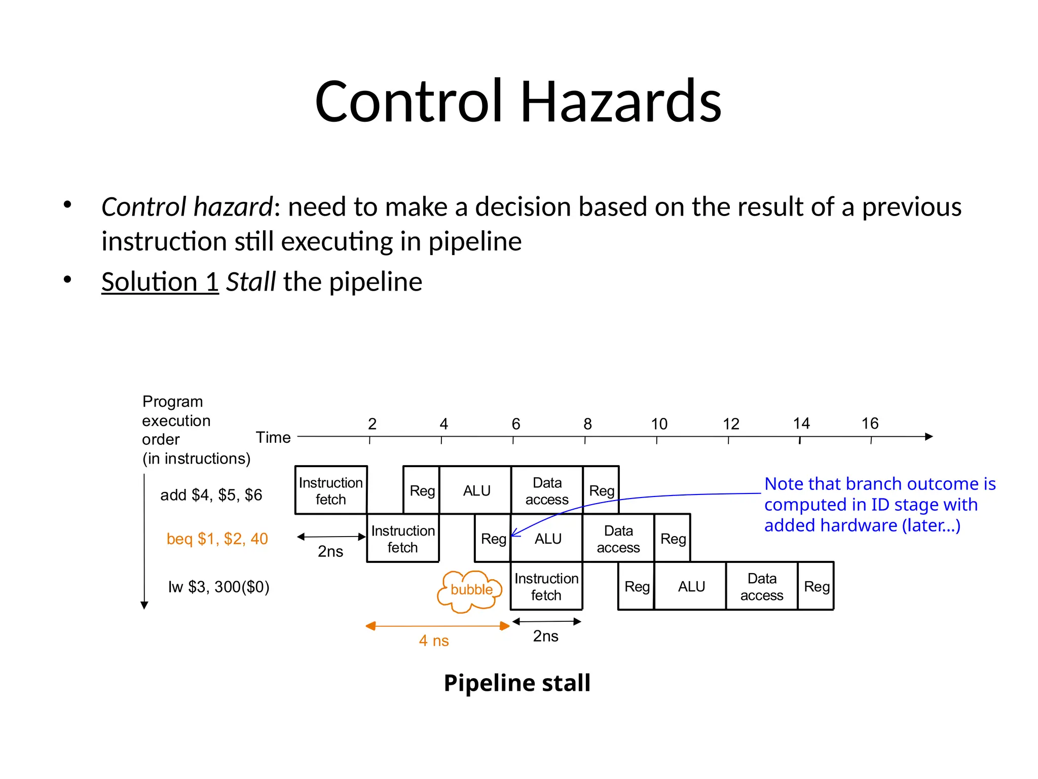 Control Hazards • Control hazard: need to make a decision based on the result of a previous instruction still executing in pipeline • Solution 1 Stall the pipeline Instruction fetch Reg ALU Data access Reg Time beq $1, $2, 40 add $4, $5, $6 lw $3, 300($0) 4 ns Instruction fetch Reg ALU Data access Reg 2ns Instruction fetch Reg ALU Data access Reg 2ns 2 4 6 8 10 12 14 16 Program execution order (in instructions) Pipeline stall bubble Note that branch outcome is computed in ID stage with added hardware (later…) 