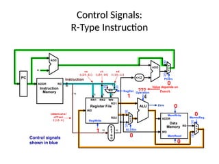 Controller Signalling Rnc PROCESSOR AND CONTROL UNIT - unit 3 Architecture | PPTX