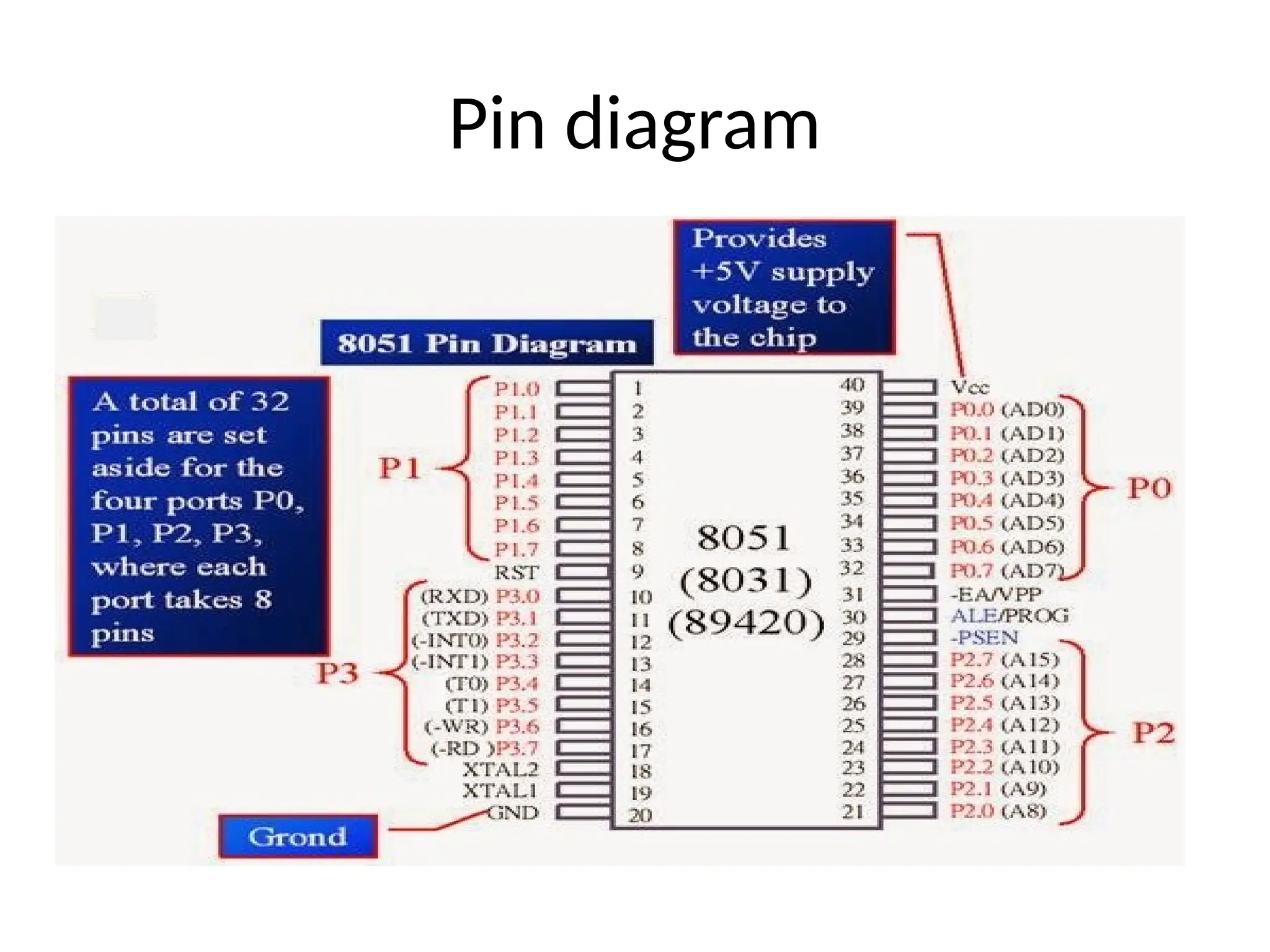 Pin diagram
 