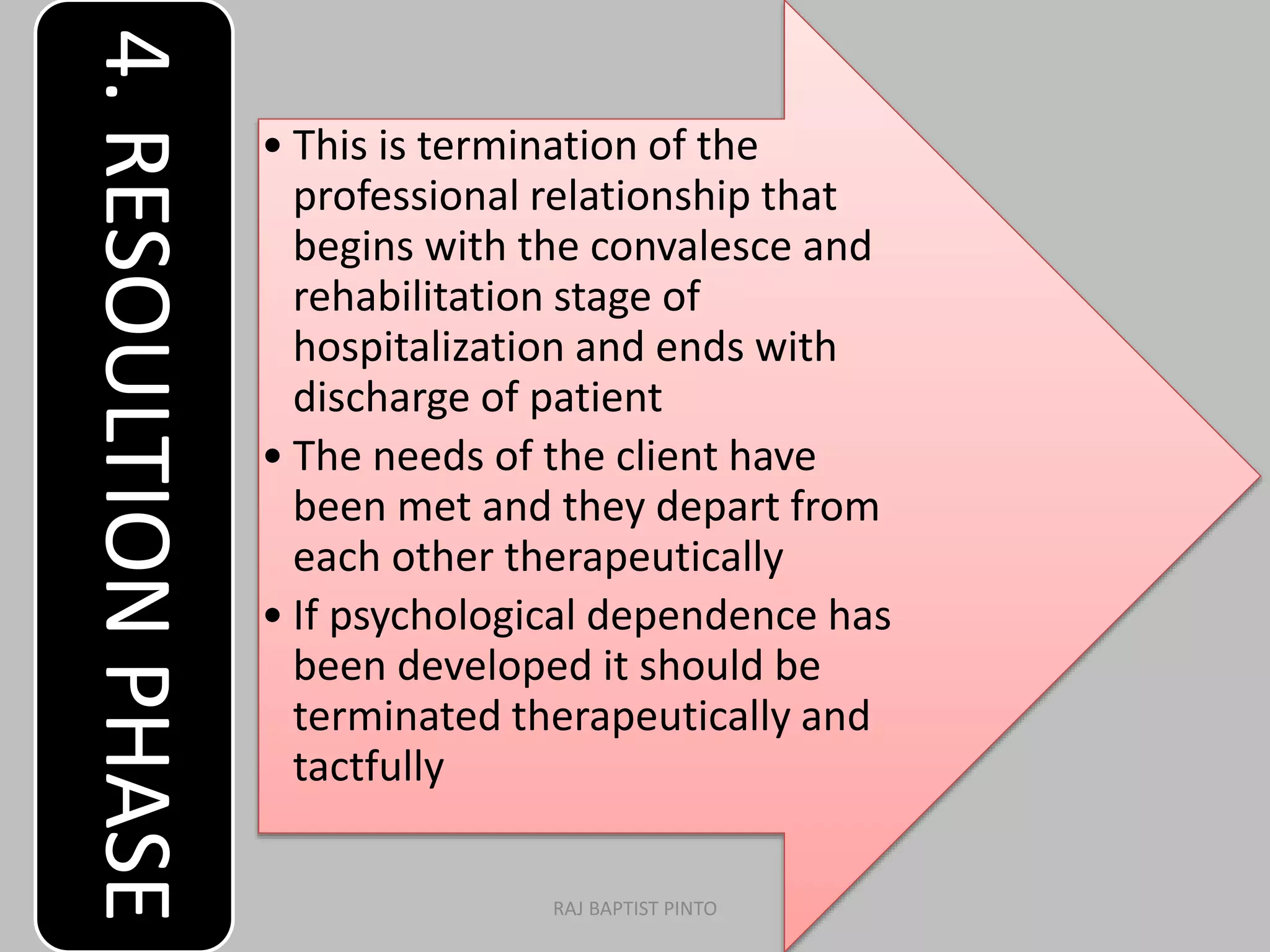 • This is termination of the
professional relationship that
begins with the convalesce and
rehabilitation stage of
hospitalization and ends with
discharge of patient
• The needs of the client have
been met and they depart from
each other therapeutically
• If psychological dependence has
been developed it should be
terminated therapeutically and
tactfully
4.RESOULTIONPHASE
RAJ BAPTIST PINTO
 