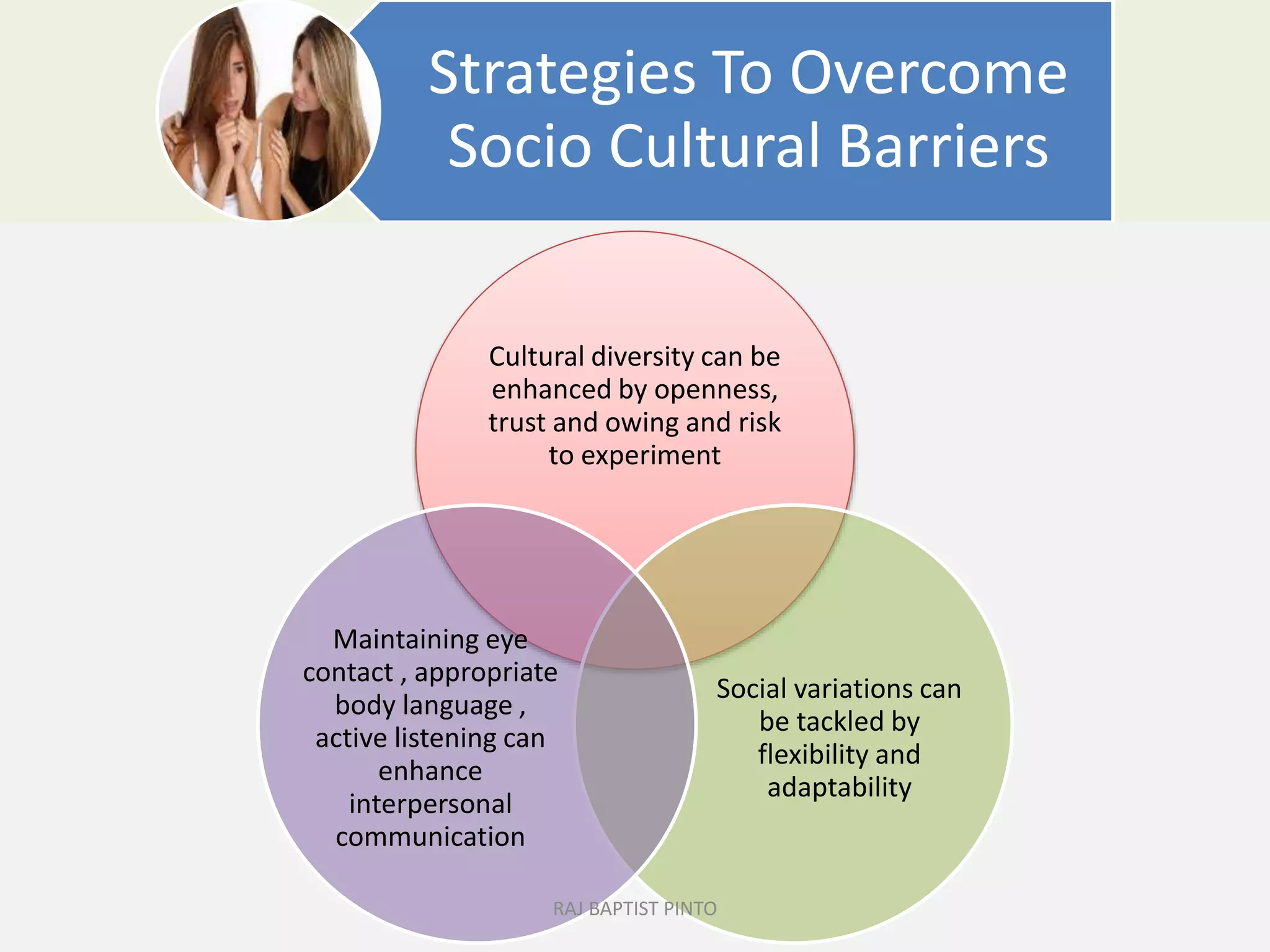 Strategies To Overcome
Socio Cultural Barriers
Cultural diversity can be
enhanced by openness,
trust and owing and risk
to experiment
Social variations can
be tackled by
flexibility and
adaptability
Maintaining eye
contact , appropriate
body language ,
active listening can
enhance
interpersonal
communication
RAJ BAPTIST PINTO
 