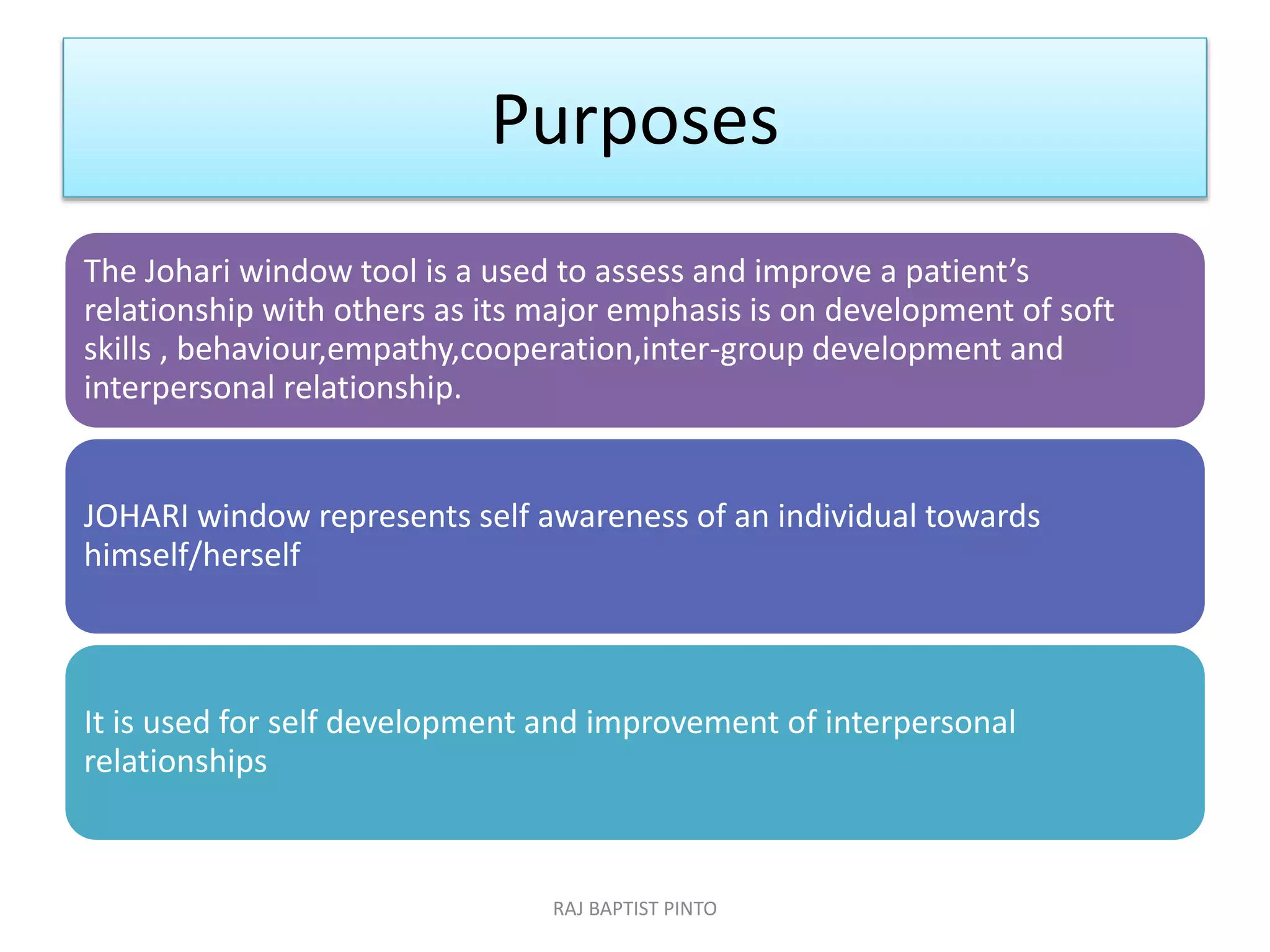 Purposes
The Johari window tool is a used to assess and improve a patient’s
relationship with others as its major emphasis is on development of soft
skills , behaviour,empathy,cooperation,inter-group development and
interpersonal relationship.
JOHARI window represents self awareness of an individual towards
himself/herself
It is used for self development and improvement of interpersonal
relationships
RAJ BAPTIST PINTO
 